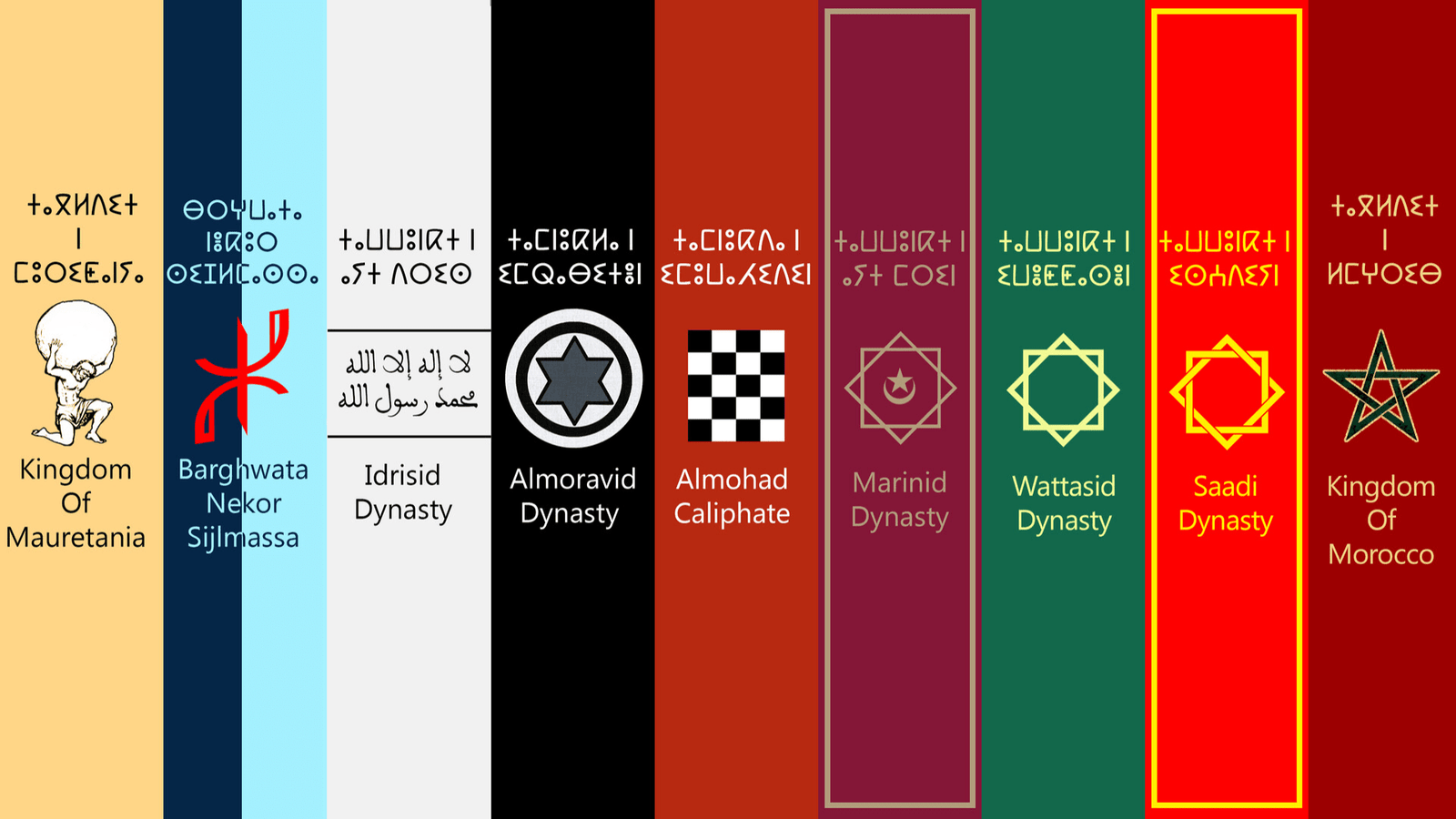 Moroccan Flag History: Unpacking the Significance of the Moroccan Flag 2 morocco flag Moroccan Flag History